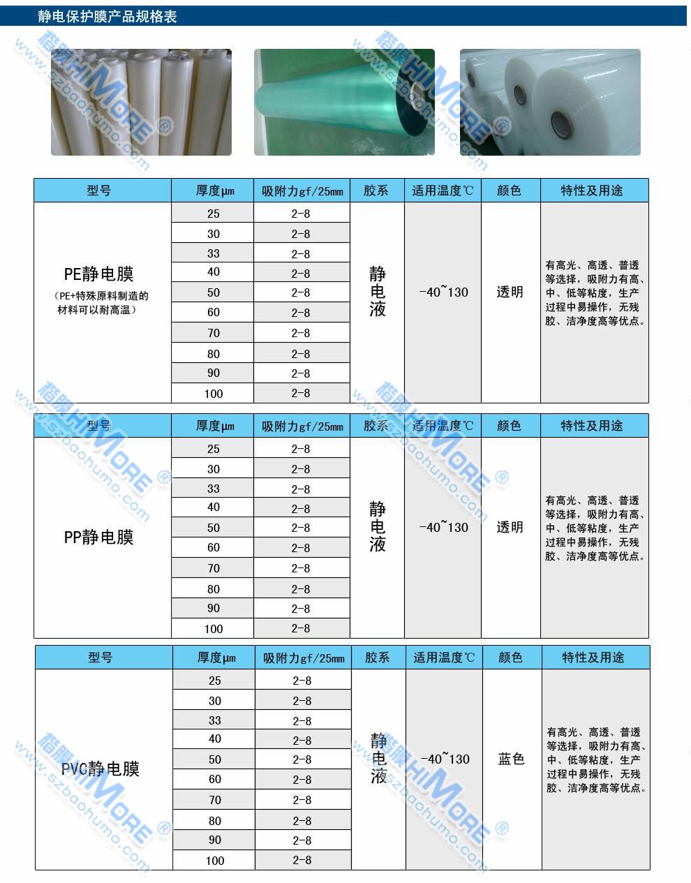 靜電保護膜規格表